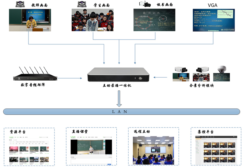 精品錄播系統(tǒng)