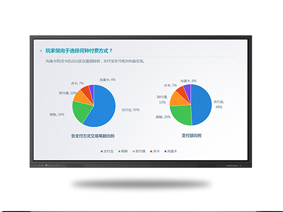 讓辦公與會(huì)議溝通變得更加便捷的智能會(huì)議一體機(jī)