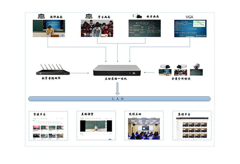 中異科技錄播系統(tǒng)