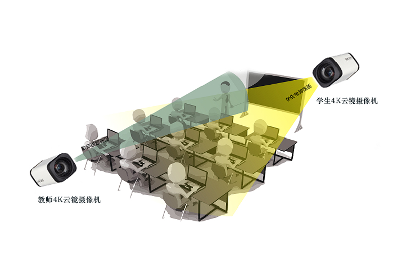 中異科技錄播系統(tǒng)